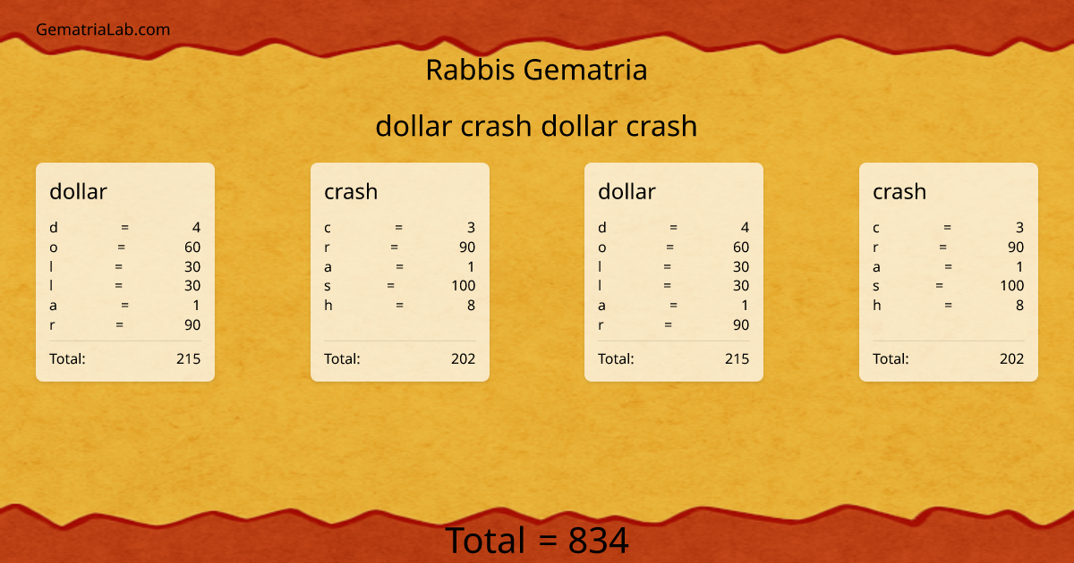 dollar crash dollar crash in rabbis Gematria